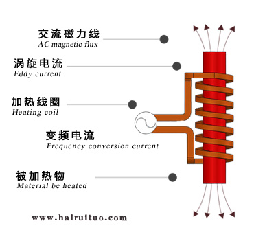 电磁花样视频app黄版下载加热的优缺点有哪些？