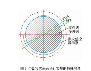 高频花样视频app黄版下载淬火