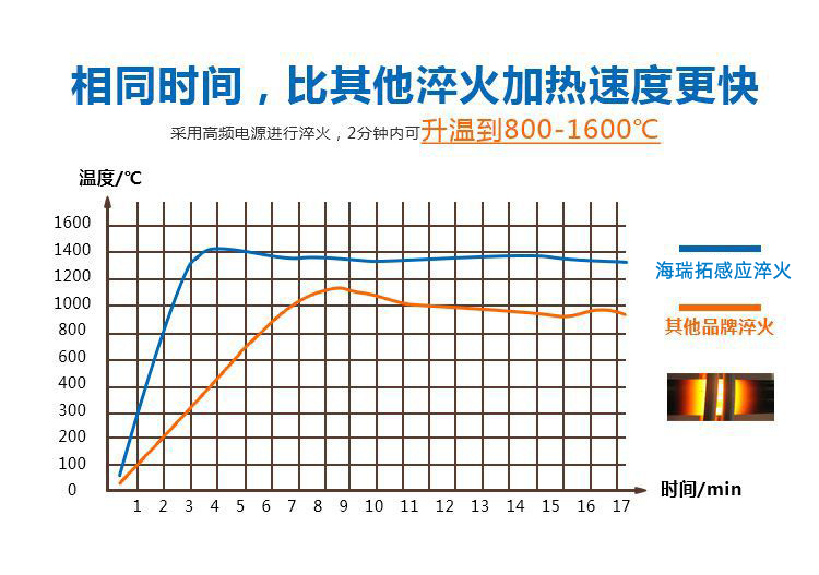 高频花样视频app色版下载,数控淬火机床