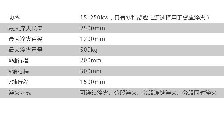 高频花样视频app色版下载,数控淬火机床